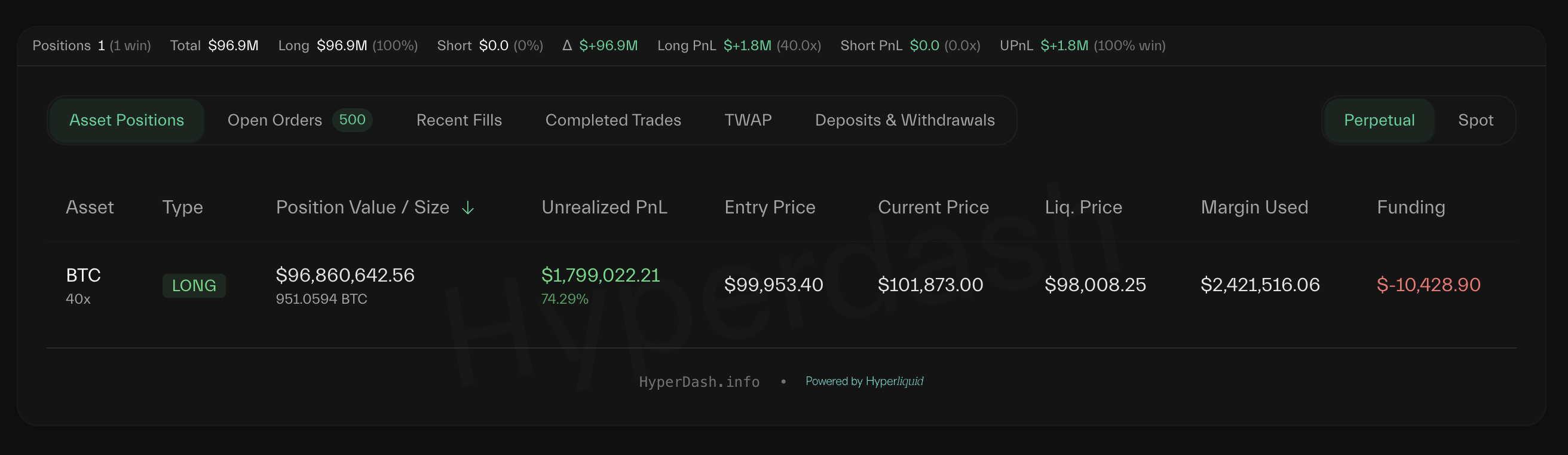 Whale (0x7e8b) Long BTC Position